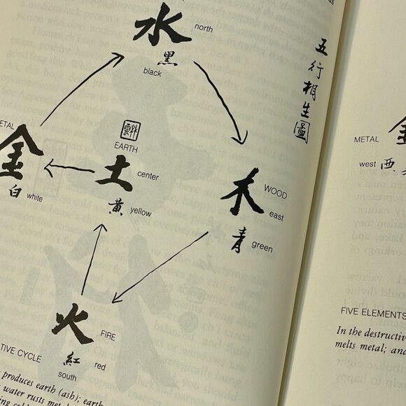 5 for $25 ๐ Interior Design Feng Shui Sarah Rossbach Paperback Book 1st Edition - Picture 4 of 6